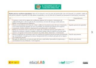 3
Ámbito proceso enseñanza-aprendizaje: Hacer de la evaluación, tanto por parte del profesorado como del alumnado, un verdadero análisis de
todo proceso educativo en general y de cada alumno en particular y, a su vez, hacer de la evaluación un instrumento de motivación y autoestima.
Nº Acción Temporalización
1 Consenso, a través de los órganos de coordinación didáctica de los criterios e instrumentos de
calificación llevados a cabo en cada área de conocimiento, así como del valor que tendrá cada uno.
Reflejo en las Programaciones Didácticas.
Septiembre
2 Puesta en conocimiento de la forma de evaluar y calificar en las primeras clases del curso al alumnado y
en la reunión general de principio de curso a las familias. Se remarcará que además de los aspectos
conceptuales, también tendrán su importancia los procedimentales y actitudinales.
Segunda quincena de septiembre
3 Reflejar un mecanismo único (a través de los órganos de coordinación docente) para facilitar a los
alumnos los exámenes y pruebas corregidas, asesorando siempre sobre los aspectos en los que puede
mejorar y recogiendo un mecanismo de atención de posibles dudas, aclaraciones o reclamaciones
Septiembre
4 Puesta en marcha de un cuestionario único de evaluación de la práctica docente por parte del alumnado,
que será facilitado y recogido por los tutores. Interpretación de los resultados por parte de los órganos
de coordinación docente.
Final de cada trimestre
5 Recogida de calificaciones en mano por parte del tutor a cada familia. Intercambio de impresiones y
asesoramiento de cara al trimestre / curso siguiente.
Final de cada trimestre.
 