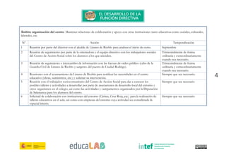 4
Ámbito organización del centro: Mantener relaciones de colaboración y apoyo con otras instituciones tanto educativas como sociales, culturales,
laborales, etc.
Nº Acción Temporalización
1 Reunión por parte del director con el alcalde de Linares de Riofrío para analizar el inicio de curso. Septiembre
2 Reunión de seguimiento por parte de la orientadora y el equipo directivo con los trabajadores sociales
del Centro de Acción Social sobre los alumnos a los que atienden.
Trimestralmente de forma
ordinaria y extraordinariamente
cuando sea necesario.
3 Reunión de seguimiento e intercambio de información con las fuerzas de orden público (cabo de la
Guardia Civil de Linares de Riofrío y sargento del puesto de Ciudad Rodrigo).
Trimestralmente de forma
ordinaria y extraordinariamente
cuando sea necesario.
4 Reuniones con el ayuntamiento de Linares de Riofrío para notificar las necesidades en el centro
educativo (obras, suministros, etc.) y solicitar su intervención.
Siempre que sea necesario.
5 Reunión con el trabajador sociocomunitario del Centro de Acción Social para dar a conocer los
posibles talleres y actividades a desarrollar por parte de asociaciones de desarrollo local del entorno y
otros organismos en el colegio, así como las actividades y campamentos organizados por la Diputación
de Salamanca para los alumnos del centro.
Siempre que sea necesario
6 Solicitud de colaboración con instituciones del entorno (Cáritas, Cruz Roja, etc.) para la realización de
talleres educativos en el aula, así como con empresas del entorno cuya actividad sea considerada de
especial interés.
Siempre que sea necesario
 