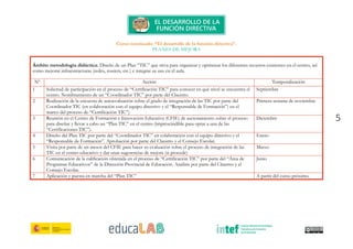 5
Curso tutorizado: “El desarrollo de la función directiva”.
PLANES DE MEJORA
Ámbito metodología didáctica. Diseño de un Plan “TIC” que sirva para organizar y optimizar los diferentes recursos existentes en el centro, así
como mejorar infraestructuras (redes, routers, etc.) e integrar su uso en el aula.
Nº Acción Temporalización
1 Solicitud de participación en el proceso de “Certificación TIC” para conocer en qué nivel se encuentra el
centro. Nombramiento de un “Coordinador TIC” por parte del Claustro.
Septiembre
2 Realización de la encuesta de autoevaluación sobre el grado de integración de las TIC por parte del
Coordinador TIC (en colaboración con el equipo directivo y el “Responsable de Formación”) en el
marco del proceso de “Certificación TIC”)
Primera semana de noviembre
3 Reunión en el Centro de Formación e Innovación Educativa (CFIE) de asesoramiento sobre el proceso
para diseñar y llevar a cabo un “Plan TIC” en el centro (imprescindible para optar a una de las
“Certificaciones TIC”).
Diciembre
4 Diseño del Plan TIC por parte del “Coordinador TIC” en colaboración con el equipo directivo y el
“Responsable de Formación”. Aprobación por parte del Claustro y el Consejo Escolar.
Enero
5 Visita por parte de un asesor del CFIE para hacer su evaluación sobre el proceso de integración de las
TIC en el centro educativo y dar unas sugerencias de mejora (si procede)
Marzo
6 Comunicación de la calificación obtenida en el proceso de “Certificación TIC” por parte del “Área de
Programas Educativos” de la Dirección Provincial de Educación. Análisis por parte del Claustro y el
Consejo Escolar.
Junio
7 Aplicación y puesta en marcha del “Plan TIC” A partir del curso próximo.
 