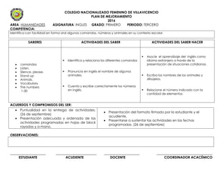COLEGIO NACIONALIZADO FEMENINO DE VILLAVICENCIO
PLAN DE MEJORAMIENTO
2016
AREA: HUMANIDADES ASIGNATURA: INGLES GRADO: PRIMERO PERIODO: TERCERO
COMPETENCIA:
Identifica con facilidad en forma oral algunos comandos, números y animales en su contexto escolar.
ACUERDOS Y COMPROMISOS DEL SER:
OBSERVACIONES:
_____________________ ________________________ _____________________ _________________________________
ESTUDIANTE ACUDIENTE DOCENTE COORDINADOR ACACÉMICO
SABERES ACTIVIDADES DEL SABER ACTIVIDADES DEL SABER HACER
 comandos
 Listen.
 Silence, please.
 Stand up
 Animals.
 Vocabulary
 The numbers
1-30
 Identifica y relaciona los diferentes comandos
 Pronuncia en inglés el nombre de algunos
animales.
 Cuenta y escribe correctamente los números
en inglés.
 Asocie el aprendizaje del inglés como
idioma extranjero a través de la
presentación de situaciones cotidianas.
 Escriba los nombres de los animales y
dibújelos.
 Relacione el número indicado con la
cantidad de elementos
 Puntualidad en la entrega de actividades.
(26 de septiembre)
 Presentación adecuada y ordenada de las
actividades programadas en hojas de block
rayadas y a mano.
 Presentación del formato firmado por la estudiante y el
acudiente.
 Presentarse a sustentar las actividades en las fechas
programadas. (26 de septiembre)
 