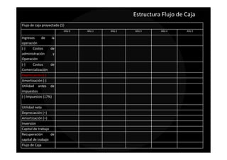 Estructura Flujo de Caja
Flujo de caja proyectado ($)
                           Año 0   Año 1   Año 2   Año 3     Año 4     Año 5

Ingresos    de     la
operación
(-)    Costos     de
administración      y
Operación
(-)    Costos     de
Comercialización
Depreciación (-)
Amortización (-)
Utilidad antes de
impuestos
(-) Impuestos (17%)

Utilidad neta
Depreciación (+)
Amortización (+)
Inversión
Capital de trabajo
Recuperación       de
capital de trabajo
Flujo de Caja
 
