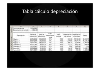 Tabla cálculo depreciación
 