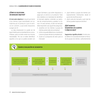 MANUAL PARA LA ELABORACIóN DE PLANES DE NEGOCIOS

¿Cómo se selecciona
un mercado objetivo?

mayor facilidad y que estén dispuestos a

•	 ¿Qué clientes o grupos de clientes son

pagar por un servicio o un producto. Todo

especialmente interesantes desde el

esto obedece a la necesidad de identificar
El mercado objetivo es aquel que reúne

el mercado objetivo, entender sus patro-

a los clientes cuyas necesidades son sa-

nes de comportamiento y predecir su fu-

tisfechas por el producto o por el servi-

turo. En este sentido, el plan de mercado

cio en cuestión, y que están dispuestos

debe responder a las siguientes preguntas:

a pagar por él.

•	 ¿Quiénes son los clientes o grupos de

punto de vista financiero?

La idea empresarial no puede ser de
igual interés para la totalidad de los consumidores, pues no todos tienen las mismas
necesidades. Por eso se debe identificar
aquellos a los que se pueda acceder con

clientes potenciales de la empresa?

•	 ¿Qué cuota de mercado y qué nivel de
ventas pueden esperarse de ellos?

¿Qué significa
segmentar los clientes
y cómo se hace?

•	 ¿Cómo se puede diferenciar un producto
o servicio propio del de la competencia?
•	 ¿Cuál es la propuesta de valor para el

Segmentar significa dividir. En este caso,
se refiere a la necesidad de dividir el mercado en grupos de clientes, suficientemente

mercado?

Ejemplo evaluación de segmentos

¿Los miembros del segmento
tienen una característica
común que los diferencia?

no



sí



¿El tamaño del
mercado es adecuado?
¿Será rentable?

sí



no


El segmento no tiene sentido

20  www.mincomercio.gov.co

sí
¿El segmento
es accesible?

no





¿La empresa tiene
la capacidad de
ofrecer un valor al
segmento?
no



sí



Este segmento
puede ser su
mercado meta

 
