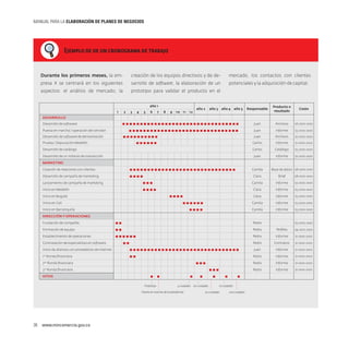 MANUAL PARA LA ELABORACIóN DE PLANES DE NEGOCIOS

Ejemplo de de un cronograma de trabajo

Durante los primeros meses, la em-

creación de los equipos directivos y de de-

mercado, los contactos con clientes

presa X se centrará en los siguientes

sarrollo de software, la elaboración de un

potenciales y la adquisición de capital.

aspectos: el análisis de mercado, la

prototipo para validar el producto en el
año 1

Responsable

Producto o
resultado

Costo

▪▪▪▪▪▪▪▪▪▪▪▪▪▪▪▪▪▪▪▪▪▪▪▪▪▪▪▪▪▪▪▪▪

Juan

Archivos

$6.000.000

▪▪▪▪▪▪▪▪▪▪▪▪▪▪▪▪▪▪▪▪▪▪▪▪▪▪▪▪▪▪▪

Juan

Informe

$3.000.000

Juan

Archivos

$2.000.000

Carlos

Informe

$1.000.000

Carlos

Catálogo

$3.000.000

Juan

1

Informe

$2.000.000

2

3

4

5

6

7

8

9

10 11

12

año 2

año 3

año 4

año 5

Desarrollo
Desarrollo de software
Puesta en marcha / operación del servidor

▪▪▪▪▪▪▪▪▪▪

Desarrollo de software de demostración

▪▪▪▪▪▪

Prueba / Depuración Medellín
Desarrollo de catálogo
Desarrollo de un módulo de transacción
Marketing
Creación de relaciones con clientes

▪▪▪▪▪▪▪▪▪▪▪▪▪▪▪▪▪▪▪▪▪▪▪▪▪▪▪▪▪▪

Desarrollo de campaña de marketing

▪▪▪▪

Camila

Base de datos $8.000.000

Clara

Lanzamiento de campaña de marketing
Inicio en Medellín

▪▪▪▪

Inicio en Bogotá

Informe

$2.000.000

Clara

▪▪▪▪

Brief

Camila

▪▪▪

Informe

$3.000.000

$8.000.000

Clara

Informe

$3.000.000

▪▪▪▪▪▪

Camila

Informe

$3.000.000

▪▪▪▪

Inicio en Cali

Camila

Informe

$3.000.000

Perfiles

$4.000.000

Inicio en Barranquilla
Dirección y operaciones
Fundación de compañía

▪▪

Pedro

Formación de equipo

▪▪

Pedro

Establecimiento de operaciones

▪▪▪▪▪▪

Pedro

Informe

$1.000.000

▪▪

Pedro

Contratos

$1.000.000

Contratación de especialistas en software

$5.000.000

Inicio de alianzas con proveedores de Internet

▪▪▪▪▪▪▪▪▪▪▪▪▪▪▪▪▪▪▪▪▪▪▪▪▪▪▪▪▪▪▪

Juan

Informe

$1.000.000

1ra Ronda financiera

▪▪

Pedro

Informe

$1.000.000

Pedro

Informe

$1.000.000

Pedro

Informe

$1.000.000

▪▪▪

2da Ronda financiera

▪▪▪

3ra Ronda financiera
Hitos

▪ ▪
Prototipo

▪
4 ciudades

Puesta en marcha de la plataforma

36  www.mincomercio.gov.co

▪

▪

60 ciudades

▪

▪

10 ciudades

30 ciudades

100 ciudades

 