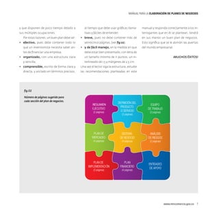 MANUAL PARA LA ELABORACIóN DE PLANES DE NEGOCIOS

y que disponen de poco tiempo debido a

al tiempo que debe usar gráficas llama-

manual y responda correctamente a los in-

sus múltiples ocupaciones.

tivas y fáciles de entender,

terrogantes que en él se plantean, tendrá

Por estas razones, un buen plan debe ser:
•	 efectivo, pues debe contener todo lo
que un inversionista necesita saber antes de financiar una empresa,
•	 organizado, con una estructura clara
y sencilla,

•	 breve, pues no debe contener más de
veinticinco páginas, (ver fig.02)
•	 y de fácil manejo, en la medida en que

en sus manos un buen plan de negocios.
Esto significa que se le abrirán las puertas
del mundo empresarial.

debe estar bien presentado, con letra de
un tamaño mínimo de 11 puntos, un in-

¡Muchos éxitos!

terlineado de 1,5 y márgenes de 2,5 cm.

•	 comprensible, escrito de forma clara y

Una vez el lector siga la estructura, estudie

directa, y anclado en términos precisos,

las recomendaciones planteadas en este

fig.02
Número de páginas sugerido para
cada sección del plan de negocios.

(2 páginas)

DEFINICIÓN DEL
PRODUCTO
O SERVICIO

PLAN DE
MERCADEO

SISTEMA
DE NEGOCIO

ANÁLISIS
DE RIESGOS

(4 páginas)

(2 páginas)

RESUMEN
EJECUTIVO

(4 páginas)

(3 páginas)

PLAN DE
IMPLEMENTACI ÓN

PLAN
FINANCIERO

(3 páginas)

(4 páginas)

EQUIPO
DE TRABAJO
(3 páginas)

ENTIDADES
DE APOYO

www.mincomercio.gov.co  7

 
