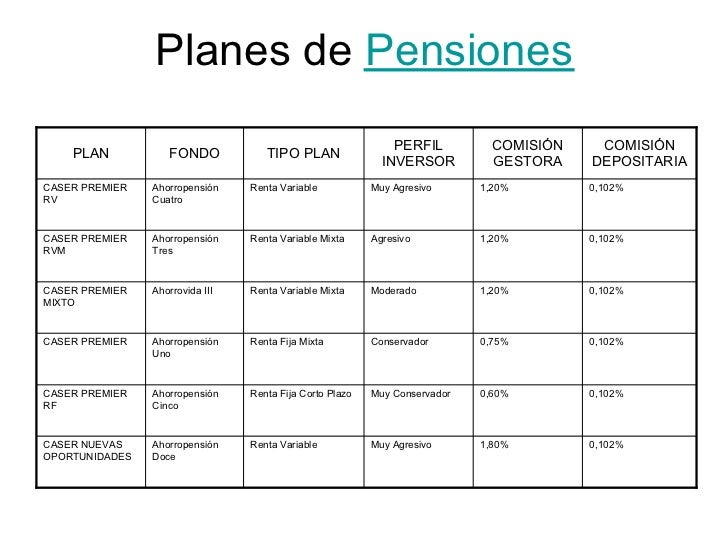 planes de pensiones caser planes de pensiones planes de pensiones caser planes de pensiones