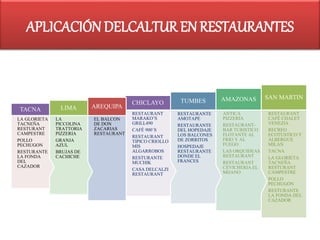 RESTAURANT
CAFÉ CHALET
VENEZIA
RECREO
ECOTUSTICO Y
ALBERGUE
MILAN
TACNA
LA GLORIETA
TACNEÑA
RESTURANT
CAMPESTRE
POLLO
PECHUGON
RESTURANTE
LA FONDA DEL
CAZADOR
SAN MARTIN
ANTICA
PIZZERIA
RESTAURANT-
BAR TURISTICO
FLOTANTE AL
FRIO Y AL
FUEGO
LAS ORQUIDEAS
RESTAURANT
RESTAURANT
CEVICHERIA EL
MIJANO
AMAZONAS
RESTAURANTE
AMOTAPE
RESTAURANTE
DEL HOPEDAJE
LOS BALCONES
DE ZORRITOS
HOSPEDAJE
RESTAURANTE
DONDE EL
FRANCES
TUMBES
RESTAURANT
MARAKO’S
GRILL490
CAFÉ 900´S
RESTAURANT
TIPICO CRIOLLO
MIS
ALGARROBOS
RESTURANTE
MUCHIK
CASA DELCALZI
RESTAURANT
CHICLAYO
APLICACIÓN DELCALTUR EN RESTAURANTES
EL BALCON
DE DON
ZACARIAS
RESTAURANT
AREQUIPA
LA
PICCOLINA
TRATTORIA
PIZZERIA
GRANJA
AZUL
BRUJAS DE
CACHICHE
LIMA
LA GLORIETA
TACNEÑA
RESTURANT
CAMPESTRE
POLLO
PECHUGON
RESTURANTE
LA FONDA
DEL
CAZADOR
TACNA
 
