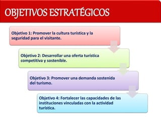 Objetivo 1: Promover la cultura turística y la
seguridad para el visitante.
Objetivo 2: Desarrollar una oferta turística
competitiva y sostenible.
Objetivo 3: Promover una demanda sostenida
del turismo.
Objetivo 4: Fortalecer las capacidades de las
instituciones vinculadas con la actividad
turística.
OBJETIVOS ESTRATÉGICOS
 
