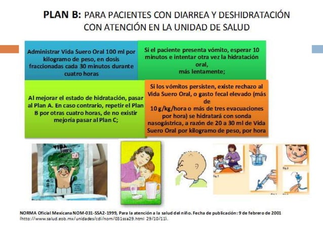 Planes hidratacion | PPTX
