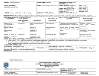 CARRERA: Ingeniería Química ASIGNATURA: Estadística PERÍODO ACADÉMICO: 2021-2
SEMESTRE: Quinto “A”
UNIDAD DIDÁCTICA: 1
ESTADÍSTICA DESCRIPTIVA
TEMA: Organización y análisis de datos. HORAS DEL CD: HORAS AAP: 0 HORAS AAC: 0
HORAS SC: 2 HORAS DE ASC: 1
HORAS DEL CAE: HORAS SC: 1 HORAS DE ASC: 0
HORAS DE PRESENCIAL: 0 HORAS DE CAA: 3
HORAS DE PPL: 0 HORAS DE PSC: 0
DOCENTE: Dr. Quim. Ind. Fredis Franco Pesantez Mgs DURACIÓN DE LA CLASE: 4 horas FORMA DE ENSEÑANZA: Virtual
OBJETIVO DE LA CLASE: Identificar la organización de datos mediante representaciones gráficas más comunes para la comprensión de los conceptos básicos de la asignatura.
CONOCIMIENTOS PREVIOS: Conceptos de estadística. FECHA: Jueves 11 de Noviembre de 2021
CONTENIDOS FASES/TIEMPO
DEDICADO A CADA
UNA
ACTIVIDADES
ESTRATEGIAS DE
APRENDIZAJE
RECURSOS INDICADORES DE
EVALUACIÓN
Organización de
datos de acuerdo al
tipo, escala de
medidas, mediante
tablas y
representaciones
gráficas.
Análisis de datos en
tablas de frecuencias no
agrupadas.
Introducción
Desarrollo
Conclusiones
Repaso de conocimientos
previos.
Revisión de
bibliografía.
Análisis de la
información.
Gamificación.
Reconocimiento del
contenido de la clase.
Clase expositiva.
Método analítico
sintético.
Generación de ideas
Computadoras/laptops/tabletas o
dispositivos móviles. Internet. Wi-fi.
Material digital de trabajo docente.
Aula virtual, google calendar, google
drive.
Herramientas
virtuales.
Responde y comparte
ideas sobre términos
estadísticos.
Conceptualiza la
definición y características
de la estadística.
Participación en clase.
Repaso de definiciones.
ACTIVIDADES PARA EL APRENDIZAJE AUTÓNOMO: Consultar los conceptos, características y aplicaciones de las medidas de tendencia central
 Llinás Solano, H. (2017). Estadística Inferencial. Universidad del Norte. https://basesdedatos.utmachala.edu.ec:2201/es/ereader/utmachala/70060?page=1
 Puente Viedma, C. D. L. (2018). Estadística descriptiva e inferencial. Ediciones IDT.
https://basesdedatos.utmachala.edu.ec:2201/es/ereader/utmachala/59931?page=1
ADAPTACIONES CURRICULARES
Especificación de la necesidad educativa Especificación de la adaptación a ser aplicada
Considerar Reglamento del sistema de evaluación estudiantil UTMACH, Título II,
Capítulo I, y Coordinar con la Unidad de Bienestar Estudiantil
Considerar Reglamento del sistema de evaluación estudiantil UTMACH, Título II, Capítulo I,
y Coordinar con la Unidad de Bienestar Estudiantil
OBSERVACIÓN:
DOCENTE RESPONSABLE
UNIVERSIDAD TÉCNICA DE MACHALA
FACULTAD DE CIENCIAS QUÍMICAS Y DE LA SALUD
MODALIDAD DE ESTUDIO HÍBRIDA
PLAN DE CLASE 5
CARRERA: Ingeniería Química ASIGNATURA: Estadística PERÍODO ACADÉMICO: 2021-2
SEMESTRE: Quinto “A”
UNIDAD DIDÁCTICA: 1
ESTADÍSTICA DESCRIPTIVA
TEMA: Organización y análisis de datos. HORAS DEL CD: HORAS AAP: 0 HORAS AAC: 0
HORAS SC: 2 HORAS DE ASC: 1
 