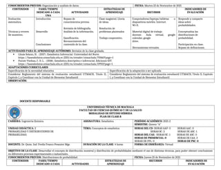 CONOCIMIENTOS PREVIOS: Organización y análisis de datos. FECHA: Martes 23 de Noviembre de 2021
CONTENIDOS FASES/TIEMPO
DEDICADO A CADA
UNA
ACTIVIDADES
ESTRATEGIAS DE
APRENDIZAJE RECURSOS
INDICADORES DE
EVALUACIÓN
Evaluación
sistemática.
Técnicas y errores
De muestreo.
Introducción
Desarrollo
Conclusiones
Repaso de
conocimientos previos.
Revisión de bibliografía.
Análisis de la información.
Gamificación.
Reconocimiento del
contenido de la clase.
Clase magistral. Lluvia
de ideas.
Resolución de
problemas planteados
Trabajo cooperativo.
Computadoras/laptops/tabletas o
dispositivos móviles. Internet.
Wi-fi.
Material digital de trabajo
docente. Aula virtual, google
calendar, google
drive.
Herramientas virtuales.
Responde y comparte
ideas sobre
probabilidades.
Conceptualiza las
distribuciones de
probabilidad.
Participación en clase.
Repaso de definiciones.
ACTIVIDADES PARA EL APRENDIZAJE AUTÓNOMO: Revisión de la clase grabada.
 Llinás Solano, H. . (2017). Estadística Inferencial. Universidad del Norte.
https://basesdedatos.utmachala.edu.ec:2201/es/ereader/utmachala/70060?page=1
 Puente Viedma, C. D. L. . (2018). Estadística descriptiva e inferencial. Ediciones IDT.
https://basesdedatos.utmachala.edu.ec:2201/es/ereader/utmachala/59931?page=1
ADAPTACIONES CURRICULARES
Especificación de la necesidad educativa Especificación de la adaptación a ser aplicada
Considerar Reglamento del sistema de evaluación estudiantil UTMACH, Título II,
Capítulo I, y Coordinar con la Unidad de Bienestar Estudiantil
Considerar Reglamento del sistema de evaluación estudiantil UTMACH, Título II, Capítulo
I, y Coordinar con la Unidad de Bienestar Estudiantil
OBSERVACIÓN:
DOCENTE RESPONSABLE
UNIVERSIDAD TÉCNICA DE MACHALA
FACULTAD DE CIENCIAS QUÍMICAS Y DE LA SALUD
MODALIDAD DE ESTUDIO HÍBRIDA
PLAN DE CLASE 8
CARRERA: Ingeniería Química ASIGNATURA: Estadística PERÍODO ACADÉMICO: 2021-2
SEMESTRE: Quinto “A”
UNIDAD DIDÁCTICA: 2
PROBABILIDAD Y DISTRIBUCIONES DE
PROBABILIDAD.
TEMA: Conceptos de estadística HORAS DEL CD: HORAS AAP: 0 HORAS AAC: 0
HORAS SC: 2 HORAS DE ASC: 1
HORAS DEL CAE: HORAS SC: 1 HORAS DE ASC: 0
HORAS DE PRESENCIAL: 0 HORAS DE CAA: 3
HORAS DE PPL: 0 HORAS DE PSC: 0
DOCENTE: Dr. Quim. Ind. Fredis Franco Pesantez Mgs DURACIÓN DE LA CLASE: 4 horas FORMA DE ENSEÑANZA: Virtual
OBJETIVO DE LA CLASE: Desarrollar el concepto de distribución muestral y distribución de probabilidades mediante el uso de distintas técnicas, para poder obtener conclusiones
en diferentes procesos experimentales o industriales.
CONOCIMIENTOS PREVIOS: Distribuciones de probabilidad. FECHA: Jueves 25 de Noviembre de 2021
CONTENIDOS FASES/TIEMPO
DEDICADO A CADA ACTIVIDADES
ESTRATEGIAS DE
APRENDIZAJE
RECURSOS INDICADORES DE
EVALUACIÓN
 