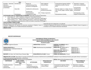 UNA
Variables aleatorias
discretas y
distribuciones de
probabilidad.
Introducción
Desarrollo
Conclusiones
Repaso de
conocimientos previos.
Revisión de bibliografía.
Análisis de la información.
Gamificación.
Reconocimiento del
contenido de la clase
Clase magistral.
Lluvia de ideas.
Resolución de
problemas planteados.
Trabajo cooperativo.
Computadoras/laptops/tabletas o
dispositivos móviles. Internet.
Wi-fi.
Material digital de trabajo docente.
Aula virtual, google calendar, google
drive.
Herramientas virtuales.
Responde y comparte
ideas sobre probabilidad.
Conceptualiza las
distribuciones de
probabilidad.
Participación en clase.
Repaso de definiciones.
ACTIVIDADES PARA EL APRENDIZAJE AUTÓNOMO: Desarrolla los ejercicios planteados.
 Llinás Solano, H. . (2017). Estadística Inferencial. Universidad del Norte.
https://basesdedatos.utmachala.edu.ec:2201/es/ereader/utmachala/70060?page=1
 Puente Viedma, C. D. L. . (2018). Estadística descriptiva e inferencial. Ediciones IDT.
https://basesdedatos.utmachala.edu.ec:2201/es/ereader/utmachala/59931?page=1
ADAPTACIONES CURRICULARES
Especificación de la necesidad educativa Especificación de la adaptación a ser aplicada
Considerar Reglamento del sistema de evaluación estudiantil UTMACH, Título II,
Capítulo I, y Coordinar con la Unidad de Bienestar Estudiantil
Considerar Reglamento del sistema de evaluación estudiantil UTMACH, Título II, Capítulo I, y
Coordinar con la Unidad de Bienestar Estudiantil
OBSERVACIÓN:
DOCENTE RESPONSABLE
UNIVERSIDAD TÉCNICA DE MACHALA
FACULTAD DE CIENCIAS QUÍMICAS Y DE LA SALUD
MODALIDAD DE ESTUDIO HÍBRIDA
PLAN DE CLASE 9
CARRERA: Ingeniería Química ASIGNATURA: Estadística PERÍODO ACADÉMICO: 2021-2
SEMESTRE: Quinto “A”
UNIDAD DIDÁCTICA: 2
PROBABILIDAD Y DISTRIBUCIONES DE
PROBABILIDAD.
TEMA: Distribuciones de probabilidad HORAS DEL CD: HORAS AAP: 0 HORAS AAC: 0
HORAS SC: 2 HORAS DE ASC: 1
HORAS DEL CAE: HORAS SC: 1 HORAS DE ASC: 0
HORAS DE PRESENCIAL: 0 HORAS DE CAA: 3
HORAS DE PPL: 0 HORAS DE PSC: 0
DOCENTE: Dr. Quim. Ind. Fredis Franco Pesantez Mgs DURACIÓN DE LA CLASE: 4 horas FORMA DE ENSEÑANZA: Virtual
OBJETIVO DE LA CLASE: Desarrollar el concepto de distribución muestral y distribución de probabilidades mediante el uso de distintas técnicas, para poder obtener conclusiones
en diferentes procesos experimentales o industriales.
CONOCIMIENTOS PREVIOS: Distribuciones de probabilidad. FECHA: Martes 30 de Noviembre de 2021
CONTENIDOS FASES/TIEMPO
DEDICADO A CADA
UNA
ACTIVIDADES
ESTRATEGIAS DE
APRENDIZAJE
RECURSOS INDICADORES DE
EVALUACIÓN
Variables aleatorias
continuas y
distribuciones
Introducción Repaso de
conocimientos previos.
Revisión de bibliografía.
Clase magistral.
Lluvia de ideas.
Computadoras/laptops/tabletas o
dispositivos móviles. Internet.
Wi-fi.
Responde y comparte
ideas sobre probabilidad.
 
