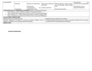 de probabilidad.
Desarrollo
Conclusiones
Análisis de la información.
Gamificación.
Reconocimiento del
contenido de la clase
Resolución de problemas
planteados.
Trabajo cooperativo.
Material digital de trabajo docente.
Aula virtual, google calendar, google
drive.
Herramientas virtuales.
Conceptualiza las
distribuciones de probabilidad.
Participación en clase.
Repaso de definiciones.
ACTIVIDADES PARA EL APRENDIZAJE AUTÓNOMO: Resolver el cuestionario del grupo 1.
 Llinás Solano, H. . (2017). Estadística Inferencial. Universidad del Norte.
https://basesdedatos.utmachala.edu.ec:2201/es/ereader/utmachala/70060?page=1
 Puente Viedma, C. D. L. . (2018). Estadística descriptiva e inferencial. Ediciones IDT.
https://basesdedatos.utmachala.edu.ec:2201/es/ereader/utmachala/59931?page=1
ADAPTACIONES CURRICULARES
Especificación de la necesidad educativa Especificación de la adaptación a ser aplicada
Considerar Reglamento del sistema de evaluación estudiantil UTMACH, Título II,
Capítulo I, y Coordinar con la Unidad de Bienestar Estudiantil
Considerar Reglamento del sistema de evaluación estudiantil UTMACH, Título II, Capítulo
I, y Coordinar con la Unidad de Bienestar Estudiantil
OBSERVACIÓN:
DOCENTE RESPONSABLE
 