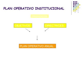 PLAN OPERATIVO INSTITUCIONAL OBJETIVOS DIRECTRICES A corto plazo  PLAN OPERATIVO ANUAL ORGANIZACIÓN 