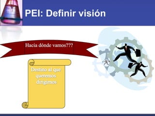 PEI: Definir visión,[object Object],Hacia dónde vamos???,[object Object],Destino al que ,[object Object],queremos ,[object Object],dirigirnos,[object Object]
