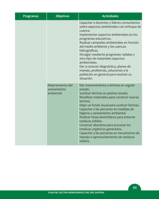 PLAN DEL SECTOR HIDROGRÁFICO DEL RÍO ZAPOTAL
101
Programas Objetivos Actividades
Capacitar a docentes y lideres comunitarios
sobre aspectos ambientales con enfoque de
cuenca.
Implementar aspectos ambientales en los
programas educativos.
Realizar campañas ambientales en función
del medio ambiente y las cuencas
hidrográﬁcas.
Divulgar mediante programas radiales y
otro tipo de materiales aspectos
ambientales.
Dar a conocer diagnóstico, planes de
manejo, problemas, soluciones a la
población en general para resolver su
situación.
Mejoramiento del
saneamiento
ambiental.
Dar mantenimiento a letrinas en regular
estado.
Sustituir letrinas en pésimo estado.
Reutilizar materiales para construir nuevas
letrinas.
Dejar un fondo anual para sustituir letrinas.
Capacitar a las personas en medidas de
higiene y saneamiento ambiental.
Realizar fosas domiciliares para enterrar
residuos sólidos.
Construir aboneras para procesar los
residuos orgánicos generados.
Capacitar a las personas en mecanismos de
manejo o aprovechamiento de residuos
sólidos.
 