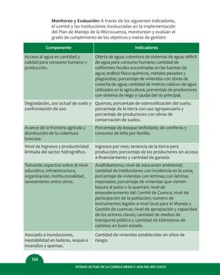 ESTADO ACTUAL DE LA CUENCA MEDIA Y ALTA DEL RÍO COCO
104
Componente
Acceso al agua en cantidad y
calidad para consumo humano y
producción.
Indicadores
Oferta de agua; cobertura de sistemas de agua; déﬁcit
de agua para consumo humano; cantidad de
coliformes fecales encontradas en las fuentes de
agua; análisis físico-químicos, metales pesados y
plaguicidas; porcentaje de viviendas con obras de
cosecha de agua; cantidad de metros cúbicos de agua
utilizados en la agricultura; porcentaje de productores
con sistema de riego y caudal del río principal.
Degradación, uso actual de suelo y
confrontación de uso.
Quemas; porcentaje de sobreutilización del suelo;
porcentaje de la tierra con uso agropecuario y
porcentaje de productores con obras de
conservación de suelos.
Avance de la frontera agrícola y
disminución de la cobertura
boscosa.
Porcentaje de bosque latifoliado; de coníferas y
consumo de leña por familia.
Nivel de ingresos y productividad
limitada del sector hidrográﬁco.
Ingresos por mes; tenencia de la tierra para
producción; porcentaje de los productores sin acceso
a ﬁnanciamiento y cantidad de ganado.
Tomando aspectos sobre el nivel
educativo, infraestructura,
organización, institucionalidad,
saneamiento entre otros.
Analfabetismo; nivel de educación ambiental;
cantidad de instituciones con incidencia en la zona;
porcentaje de viviendas con letrinas; con letrinas
mejoradas; porcentaje de viviendas que vierten
basura al patio o la queman; nivel de
empoderamiento del Comité de Cuenca; nivel de
participación de la población; numero de
instrumentos legales a nivel local para el Manejo y
Gestión de cuencas; nivel de apropiación y capacidad
de los actores claves; cantidad de medios de
transporte público y cantidad de kilómetros de
caminos en buen estado.
Asociado a inundaciones,
inestabilidad en laderas, sequía e
incendios y quemas.
Cantidad de viviendas establecidas en sitios de
riesgo.
Monitoreo y Evaluación: A través de los siguientes indicadores,
el comité y las instituciones involucradas en la implementación
del Plan de Manejo de la Microcuenca, monitorean y evalúan el
grado de cumplimiento de los objetivos y metas de gestión:
 