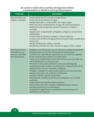 ESTADO ACTUAL DE LA CUENCA MEDIA Y ALTA DEL RÍO COCO
118
Recurso hídrico en
calidad y cantidad.
Proyectos
Conservación de las zonas de recarga hídrica.
Protección de las fuentes de agua.
Manejo adecuado y conservación del suelo y agua.
Reducción de la contaminación de agua de consumo humano.
Abastecimiento de agua de consumo humano en calidad y
cantidad.
Organización y capacitación a brigadas ecológicas y promotores
ambientales.
Construcción de letrinas ecológicas y pozos sépticos.
Construcción de ﬁltros de agua grises en la parte baja y media de la
Subcuenca.
Manejo de desechos sólidos y líquidos.
Beneﬁciado húmedo de café y manejo de aguas mieles y pulpa.
Aprovechamiento
sostenible de los
recursos naturales
de la Subcuenca.
Establecer una Oﬁcina de Cuencas como una unidad que gestione
la implementación del Plan de Manejo de la Subcuenca.
Fortalecer las capacidades organizativas, de incidencia y gestión
de las instancias que inciden en la Subcuenca.
Promover el ordenamiento territorial en base al uso de suelo y la
vulnerabilidad de sus microcuencas.
Promover la educación ambiental como una estrategia de
sensibilización que conlleve a la protección y mejoramiento de la
calidad de los recursos naturales y ambiente.
Proteger y manejar de manera adecuada los recursos naturales.
Manejo de bosques de coníferas y latifoliadas.
Impulsar sistemas agrosilvopastoriles.
Desarrollo de sistemas de producción amigables con el medio
ambiente.
Preservación de la biodiversidad existente.
Aplicar leyes, decretos, normas y ordenanzas para reducir y
prevenir problemas en la Subcuenca.
Garantizar el seguimiento y actualización permanente de la
planiﬁcación en cuencas.
Actividades
De acuerdo al análisis de los resultados del diagnóstico biofísico
y socioeconómico se identiﬁcan cuatro grandes proyectos:
 