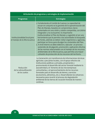 30
ESTADO ACTUAL DE LA CUENCA MEDIA Y ALTA DEL RÍO COCO
Programas
Articulación de programas y estrategias de implementación
Institucionalidad local para
el manejo de la Microcuenca
Estrategias
1. Fortaleciendo el Comité de Cuenca; La capacidad de
actuar en conjunto es la garantía de la operativización del
Plan de Manejo, basados en compromisos claros
sustentados en una visión y misión compartida, con ánimo
integrador y no excluyente. Es importante
institucionalizar el Plan de Manejo y cogestión al ser una
herramienta que le permita a las autoridades la búsqueda
de fondo, además se deben visitar organismos y agencias,
participar en foros para divulgar los contenidos del Plan.
2. A nivel interno se debe elaborar y ejecutar un proceso
sostenido de divulgación, promoción y aplicación efectiva
de las normas relacionadas con el manejo de los recursos
ambientales de la Microcuenca, que permita una mayor
cohesión de protección de los recursos del territorio.
Reducción
de la sobreutilización
de los suelos
La Generación y/o transferencia de informaciones técnicas
agrícolas y pecuarias locales, con el apoyo efectivo de
instituciones públicas y privadas, propiciando y
promoviendo el desarrollo del sector forestal mediante la
asociatividad y el fomento de las microempresas
comunitarias, y el aprovechamiento de los recursos
forestales para el desarrollo de bienes y servicios
(ecoturismo, alimentos, etc.). Desarrollando los esfuerzos
necesarios para revertir el proceso de degradación
ambiental de las tierras de vocación forestal de manera
continua.
 