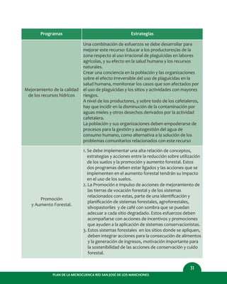 31
PLAN DE LA MICROCUENCA RÍO SAN JOSÉ DE LOS MANCHONES
Programas
Mejoramiento de la calidad
de los recursos hídricos
Estrategias
Una combinación de esfuerzos se debe desarrollar para
mejorar este recurso: Educar a los productores/as de la
zona respecto al uso irracional de plaguicidas en labores
agrícolas, y su efecto en la salud humana y los recursos
naturales.
Crear una conciencia en la población y las organizaciones
sobre el efecto irreversible del uso de plaguicidas en la
salud humana, monitorear los casos que son afectados por
el uso de plaguicidas y los sitios y actividades con mayores
riesgos.
A nivel de los productores, y sobre todo de los cafetaleros,
hay que incidir en la disminución de la contaminación por
aguas mieles y otros desechos derivados por la actividad
cafetalera.
La población y sus organizaciones deben empoderarse de
procesos para la gestión y autogestión del agua de
consumo humano, como alternativa a la solución de los
problemas comunitarios relacionados con este recurso
Promoción
y Aumento Forestal.
1. Se debe implementar una alta relación de conceptos,
estrategias y acciones entre la reducción sobre utilización
de los suelos y la promoción y aumento forestal. Estos
dos programas deben estar ligados y las acciones que se
implementen en el aumento forestal tendrán su impacto
en el uso de los suelos.
2. La Promoción e impulso de acciones de mejoramiento de
las tierras de vocación forestal y de los sistemas
relacionados con estas, parte de una identiﬁcación y
planiﬁcación de sistemas forestales, agroforestales,
silvopastoriles y de café con sombra que se puedan
adecuar a cada sitio degradado. Estos esfuerzos deben
acompañarse con acciones de incentivos y promociones
que ayuden a la aplicación de sistemas conservacionistas.
3. Estos sistemas forestales en los sitios donde se apliquen,
deben integrar acciones para la consecución de alimentos
y la generación de ingresos, motivación importante para
la sostenibilidad de las acciones de conservación y cuido
forestal.
 