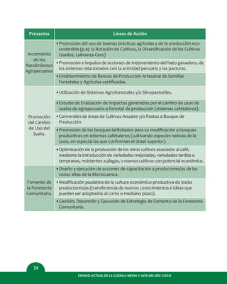 34
ESTADO ACTUAL DE LA CUENCA MEDIA Y ALTA DEL RÍO COCO
Proyectos
Incremento
de los
Rendimientos
Agropecuarios
Líneas de Acción
•Promoción del uso de buenas prácticas agrícolas y de la producción eco-
sostenible (p.ej: la Rotación de Cultivos, la Diversiﬁcación de los Cultivos
Usados, Labranza Cero)
Promoción
del Cambio
de Uso del
Suelo.
•Utilización de Sistemas Agroforestales y/o Silvopastoriles.
Fomento de
la Forestería
Comunitaria.
•Diseño y ejecución de acciones de capacitación a productores/as de las
zonas altas de la Microcuenca.
•Modiﬁcación paulatina de la cultura económico-productiva de los/as
productores/as (transferencia de nuevos conocimientos e ideas que
pueden ser adoptados al corto o mediano plazo).
•Gestión, Desarrollo y Ejecución de Estrategia de Fomento de la Forestería
Comunitaria.
•Estudio de Evaluación de Impactos generados por el cambio de usos de
suelos de agropecuario a forestal de producción (sistemas cafetaleros).
•Conversión de áreas de Cultivos Anuales y/o Pastos a Bosque de
Producción
•Promoción de los bosques latifoliados para su modiﬁcación a bosques
productivos en sistemas cafetaleros (cultivando especies nativas de la
zona, en especial las que conforman el dosel superior).
•Optimización de la producción de los otros cultivos asociados al café,
mediante la introducción de variedades mejoradas, variedades tardías o
tempranas, resistentes a plagas, o nuevos cultivos con potencial económico.
•Promoción e impulso de acciones de mejoramiento del hato ganadero, de
los sistemas relacionados con la actividad pecuaria y las pasturas.
•Establecimiento de Bancos de Producción Artesanal de Semillas
Forestales y Agrícolas certiﬁcadas.
 