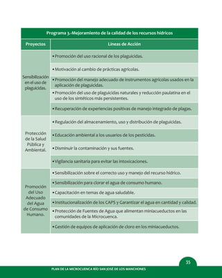 35
PLAN DE LA MICROCUENCA RÍO SAN JOSÉ DE LOS MANCHONES
Proyectos
Sensibilización
en el uso de
plaguicidas.
Líneas de Acción
•Promoción del uso racional de los plaguicidas.
Protección
de la Salud
Pública y
Ambiental.
•Regulación del almacenamiento, uso y distribución de plaguicidas.
Promoción
del Uso
Adecuado
del Agua
de Consumo
Humano.
•Sensibilización sobre el correcto uso y manejo del recurso hídrico.
•Sensibilización para clorar el agua de consumo humano.
•Capacitación en temas de agua saludable.
•Institucionalización de los CAPS y Garantizar el agua en cantidad y calidad.
•Protección de Fuentes de Agua que alimentan miniacueductos en las
comunidades de la Microcuenca.
•Gestión de equipos de aplicación de cloro en los miniacueductos.
•Educación ambiental a los usuarios de los pesticidas.
•Disminuir la contaminación y sus fuentes.
•Vigilancia sanitaria para evitar las intoxicaciones.
•Motivación al cambio de prácticas agrícolas.
•Promoción del manejo adecuado de instrumentos agrícolas usados en la
aplicación de plaguicidas.
•Promoción del uso de plaguicidas naturales y reducción paulatina en el
uso de los sintéticos más persistentes.
•Recuperación de experiencias positivas de manejo integrado de plagas.
Programa 3.-Mejoramiento de la calidad de los recursos hídricos
 