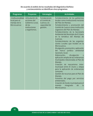 ESTADO ACTUAL DE LA CUENCA MEDIA Y ALTA DEL RÍO COCO
42
De acuerdo al análisis de los resultados del diagnóstico biofísico
y socioeconómico se identiﬁcan cinco programas:
Programas
1-Institucionalidad
local para el
manejo de la
Microcuenca:
Proyectos
Articulación de
acciones del
Gobierno Local,
de las
instituciones
y organismos.
Estrategias
Fortaleciendo
el Comité de
Cuenca y la
capacidad de
gestión.
Actividades
Fortalecimiento de los gobiernos
locales como instituciones rectoras
del Plan de Manejo.
Fortalecimiento y promoción del
Comité de Cuenca como institución
cogestora del Plan de Manejo.
Fortalecimiento de la Secretaría
Ambiental del Municipio de El Jícaro
en la temática del Manejo de
Cuencas.
Fortalecimiento de las organiza-
ciones Locales que inciden en la
Microcuenca.
Divulgación, promoción y aplicación
del marco jurídico ambiental
nacional y local.
Elaboración, divulgación y
aplicación amplia de las ordenanzas
municipales relacionadas al Plan de
Manejo.
Creación de mecanismo inter-
municipal entre El Jícaro y Jalapa
para la aplicación de ordenanzas
comunes.
Gestión de recursos para el Plan de
Manejo.
Fomento del pago por servicios
ambientales.
Creación de fondo municipal para el
manejo integrado de la
Microcuenca.
 