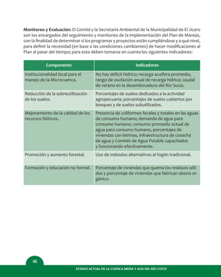 46
ESTADO ACTUAL DE LA CUENCA MEDIA Y ALTA DEL RÍO COCO
Componente
Institucionalidad local para el
manejo de la Microcuenca.
Indicadores
No hay déﬁcit hídrico; recarga acuífera promedio,
rango de oscilación anual de recarga hídrica; caudal
de verano en la desembocadura del Río Sucio.
Reducción de la sobreutilización
de los suelos.
Porcentajes de suelos dedicados a la actividad
agropecuaria; porcentajes de suelos cubiertos por
bosques y de suelos subutilizados.
Mejoramiento de la calidad de los
recursos hídricos.
Presencia de coliformes fecales y totales en las aguas
de consumo humano; demanda de agua para
consumo humano; consumo promedio actual de
agua para consumo humano, porcentajes de
viviendas con letrinas, infraestructura de cosecha
de agua y Comités de Agua Potable capacitados
y funcionando efectivamente.
Promoción y aumento forestal. Uso de métodos alternativos al fogón tradicional.
Formación y educación no formal. Porcentaje de viviendas que quema los residuos sóli-
dos y porcentaje de viviendas que fabrican abono or-
gánico.
Monitoreo y Evaluación: El Comité y la Secretaría Ambiental de la Municipalidad de El Jícaro
son los encargados del seguimiento y monitoreo de la implementación del Plan de Manejo,
con la ﬁnalidad de determinar si los programas y proyectos están cumpliéndose y a qué nivel,
para deﬁnir la necesidad (en base a las condiciones cambiantes) de hacer modiﬁcaciones al
Plan al pasar del tiempo; para esto deben tomarse en cuenta los siguientes indicadores:
 