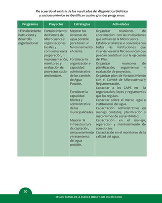 50
ESTADO ACTUAL DE LA CUENCA MEDIA Y ALTA DEL RÍO COCO
De acuerdo al análisis de los resultados del diagnóstico biofísico
y socioeconómico se identiﬁcan cuatro grandes programas:
Programas
1-Fortalecimiento
institucional y
desarrollo
organizacional:
Proyectos
Fortalecimiento
del Comité de
Microcuenca y
organizaciones
locales y
comunales en la
preparación,
implementación,
monitoreo y
evaluación de
proyectos socio-
ambientales.
Estrategias
Mejorar los
sistemas de
agua potable
para tener un
funcionamiento
eﬁciente.
Fortalecer la
organización y
capacidad
administrativa
de los comités
de Agua
Potable.
Fortalecer la
capacidad
técnica y
administrativa
de las
municipalidades.
Mejorar la
infraestructura
de captación,
almacenamiento
y tratamiento
del agua
potable.
Actividades
Organizar reuniones de
coordinación con las instituciones
que actúan en la Microcuenca.
Establecer alianzas o convenios con
todas las instituciones que
intervienen en la Microcuenca y que
puedan contribuir con la ejecución
del Plan.
Organizar reuniones de
planiﬁcación, seguimiento y
evaluación de proyectos.
Organizar plan de fortalecimiento
con el Comité de Microcuenca y
Reglamentación.
Capacitar a los CAPS en la
organización, leyes y reglamentos
que los regulan.
Capacitar sobre el marco legal e
institucional del agua.
Capacitación administrativa en
manejo contable, planiﬁcación y
mecanismos de sostenibilidad.
Capacitación en el manejo,
reparación y mantenimiento de
acueductos.
Capacitación en el monitoreo de la
calidad del agua.
 