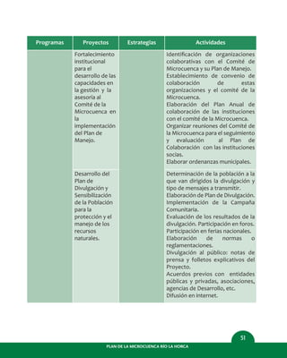 PLAN DE LA MICROCUENCA RÍO LA HORCA
51
Programas Proyectos
Fortalecimiento
institucional
para el
desarrollo de las
capacidades en
la gestión y la
asesoría al
Comité de la
Microcuenca en
la
implementación
del Plan de
Manejo.
Estrategias Actividades
Identiﬁcación de organizaciones
colaborativas con el Comité de
Microcuenca y su Plan de Manejo.
Establecimiento de convenio de
colaboración de estas
organizaciones y el comité de la
Microcuenca.
Elaboración del Plan Anual de
colaboración de las instituciones
con el comité de la Microcuenca.
Organizar reuniones del Comité de
la Microcuenca para el seguimiento
y evaluación al Plan de
Colaboración con las instituciones
socias.
Elaborar ordenanzas municipales.
Desarrollo del
Plan de
Divulgación y
Sensibilización
de la Población
para la
protección y el
manejo de los
recursos
naturales.
Determinación de la población a la
que van dirigidos la divulgación y
tipo de mensajes a transmitir.
Elaboración de Plan de Divulgación.
Implementación de la Campaña
Comunitaria.
Evaluación de los resultados de la
divulgación. Participación en foros.
Participación en ferias nacionales.
Elaboración de normas o
reglamentaciones.
Divulgación al público: notas de
prensa y folletos explicativos del
Proyecto.
Acuerdos previos con entidades
públicas y privadas, asociaciones,
agencias de Desarrollo, etc.
Difusión en internet.
 