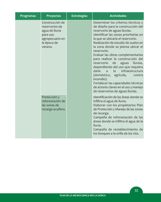 PLAN DE LA MICROCUENCA RÍO LA HORCA
53
Programas Proyectos
Construcción de
reservorios de
agua de lluvia
para uso
agropecuario en
la época de
verano.
Estrategias Actividades
Determinar los criterios técnicos y
de diseño para la construcción del
reservorio de aguas lluvias.
Identiﬁcar las zonas prioritarias en
la que se ubicaría el reservorio.
Realización de estudio de suelos en
la zona donde se piensa ubicar el
reservorio.
Evaluar las obras complementarias
para realizar la construcción del
reservorio de aguas lluvias,
dependiendo del uso que requiera
darle a la infraestructura
(doméstico, agrícola, contra
incendio).
Fortalecer las capacidades técnicas
de actores claves en el uso y manejo
de reservorios de aguas lluvias.
Protección y
reforestación de
las zonas de
recarga acuífera.
Identiﬁcación de las áreas donde se
inﬁltra el agua de lluvia.
Elaborar con los propietarios Plan
de Protección y Manejo de las zonas
de recarga.
Campaña de reforestación de las
áreas donde se inﬁltra el agua de la
lluvia.
Campaña de restablecimiento de
los bosques a la orilla de los ríos.
 