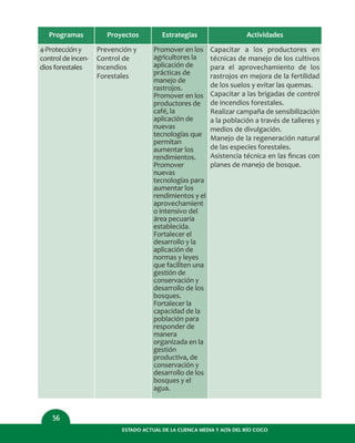 ESTADO ACTUAL DE LA CUENCA MEDIA Y ALTA DEL RÍO COCO
56
Programas
4-Protección y
control de incen-
dios forestales
Proyectos
Prevención y
Control de
Incendios
Forestales
Estrategias
Promover en los
agricultores la
aplicación de
prácticas de
manejo de
rastrojos.
Promover en los
productores de
café, la
aplicación de
nuevas
tecnologías que
permitan
aumentar los
rendimientos.
Promover
nuevas
tecnologías para
aumentar los
rendimientos y el
aprovechamient
o intensivo del
área pecuaria
establecida.
Fortalecer el
desarrollo y la
aplicación de
normas y leyes
que faciliten una
gestión de
conservación y
desarrollo de los
bosques.
Fortalecer la
capacidad de la
población para
responder de
manera
organizada en la
gestión
productiva, de
conservación y
desarrollo de los
bosques y el
agua.
Actividades
Capacitar a los productores en
técnicas de manejo de los cultivos
para el aprovechamiento de los
rastrojos en mejora de la fertilidad
de los suelos y evitar las quemas.
Capacitar a las brigadas de control
de incendios forestales.
Realizar campaña de sensibilización
a la población a través de talleres y
medios de divulgación.
Manejo de la regeneración natural
de las especies forestales.
Asistencia técnica en las ﬁncas con
planes de manejo de bosque.
 