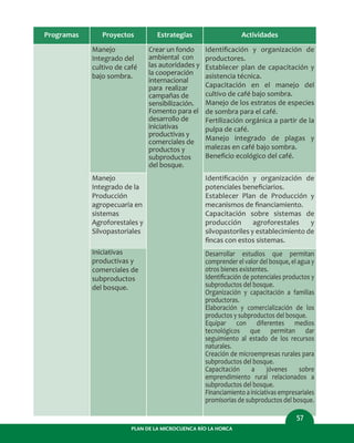 Crear un fondo
ambiental con
las autoridades y
la cooperación
internacional
para realizar
campañas de
sensibilización.
Fomento para el
desarrollo de
iniciativas
productivas y
comerciales de
productos y
subproductos
del bosque.
Iniciativas
productivas y
comerciales de
subproductos
del bosque.
Desarrollar estudios que permitan
comprender el valor del bosque, el agua y
otros bienes existentes.
Identiﬁcación de potenciales productos y
subproductos del bosque.
Organización y capacitación a familias
productoras.
Elaboración y comercialización de los
productos y subproductos del bosque.
Equipar con diferentes medios
tecnológicos que permitan dar
seguimiento al estado de los recursos
naturales.
Creación de microempresas rurales para
subproductos del bosque.
Capacitación a jóvenes sobre
emprendimiento rural relacionados a
subproductos del bosque.
Financiamiento a iniciativas empresariales
promisorias de subproductos del bosque.
Programas Proyectos
Manejo
Integrado del
cultivo de café
bajo sombra.
Estrategias Actividades
Identiﬁcación y organización de
productores.
Establecer plan de capacitación y
asistencia técnica.
Capacitación en el manejo del
cultivo de café bajo sombra.
Manejo de los estratos de especies
de sombra para el café.
Fertilización orgánica a partir de la
pulpa de café.
Manejo integrado de plagas y
malezas en café bajo sombra.
Beneﬁcio ecológico del café.
Manejo
Integrado de la
Producción
agropecuaria en
sistemas
Agroforestales y
Silvopastoriales
Identiﬁcación y organización de
potenciales beneﬁciarios.
Establecer Plan de Producción y
mecanismos de ﬁnanciamiento.
Capacitación sobre sistemas de
producción agroforestales y
silvopastoriles y establecimiento de
ﬁncas con estos sistemas.
57
PLAN DE LA MICROCUENCA RÍO LA HORCA
 