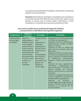 Los bosques están siendo bien manejados, reforestados y realizando
negocios con sus productos.
Horizonte: Revisando las estrategias y actividades que se proponen
el horizonte de este Plan debe ser como mínimo de 7 años; en este
período se calcula que el Comité puede implementar y tener
resultados en la mayoría de las acciones previstas en el Plan.
ESTADO ACTUAL DE LA CUENCA MEDIA Y ALTA DEL RÍO COCO
62
De acuerdo al análisis de los resultados del diagnóstico biofísico
y socioeconómico se identiﬁcan cuatro grandes programas:
Componentes
1-Disponibilidad y
acceso al agua
con calidad:
Objetivos
estratégicos
Mejorar la
disponibilidad y
calidad de agua
en los hogares
pertenecientes a
la Microcuenca,
fortaleciendo la
capacidad de los
actores locales
para administrar
el recurso como
un bien y un
servicio
ambiental.
Estrategias
Fortalecimiento
de la
organización y
capacidad
administrativa
del CAPS, de la
unidad técnica
de la
municipalidad y
del Comité de
Microcuenca
para realizar una
gestión con
calidad del
recurso agua.
Actividades
Reorganizar el CAPS fortaleciendo
su vínculo con la población.
Capacitar al CAPS en planiﬁcación,
administración, manejo contable,
registro y control.
Capacitar al CAPS en calidad del
agua, servicio al cliente, valor del
agua, ética.
Capacitar al CAPS en conocer el tipo
de sistema de abastecimiento que
tienen, reparación y mantenimiento
de acueductos, conservación,
limpieza y cuido de las fuentes de
agua.
Capacitar en leyes, reglamentos,
normativas y organización que
estén destinados a fortalecer de
manera integral los recursos
hídricos como servicio y como bien
ambiental.
Capacitar en la gestión de planes de
cuencas y gestión de procesos de
fortalecimiento organizativos.
Capacitar en técnicas y
metodologías para diagnosticar el
estado y evolución de los recursos
naturales y en especial de los
recursos hídricos.
 