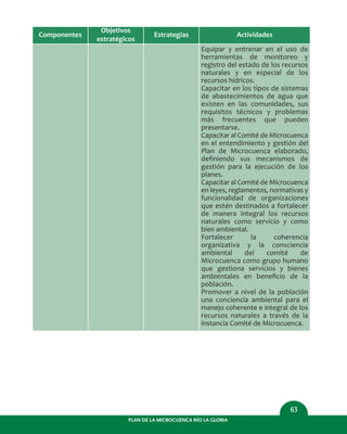 PLAN DE LA MICROCUENCA RÍO LA GLORIA
63
Componentes
Objetivos
estratégicos
Estrategias Actividades
Equipar y entrenar en el uso de
herramientas de monitoreo y
registro del estado de los recursos
naturales y en especial de los
recursos hídricos.
Capacitar en los tipos de sistemas
de abastecimientos de agua que
existen en las comunidades, sus
requisitos técnicos y problemas
más frecuentes que pueden
presentarse.
Capacitar al Comité de Microcuenca
en el entendimiento y gestión del
Plan de Microcuenca elaborado,
deﬁniendo sus mecanismos de
gestión para la ejecución de los
planes.
Capacitar al Comité de Microcuenca
en leyes, reglamentos, normativas y
funcionalidad de organizaciones
que estén destinados a fortalecer
de manera integral los recursos
naturales como servicio y como
bien ambiental.
Fortalecer la coherencia
organizativa y la consciencia
ambiental del comité de
Microcuenca como grupo humano
que gestiona servicios y bienes
ambientales en beneﬁcio de la
población.
Promover a nivel de la población
una conciencia ambiental para el
manejo coherente e integral de los
recursos naturales a través de la
instancia Comité de Microcuenca.
 