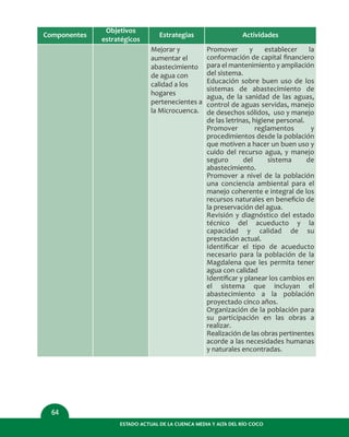 ESTADO ACTUAL DE LA CUENCA MEDIA Y ALTA DEL RÍO COCO
64
Componentes
Objetivos
estratégicos
Estrategias
Mejorar y
aumentar el
abastecimiento
de agua con
calidad a los
hogares
pertenecientes a
la Microcuenca.
Actividades
Promover y establecer la
conformación de capital ﬁnanciero
para el mantenimiento y ampliación
del sistema.
Educación sobre buen uso de los
sistemas de abastecimiento de
agua, de la sanidad de las aguas,
control de aguas servidas, manejo
de desechos sólidos, uso y manejo
de las letrinas, higiene personal.
Promover reglamentos y
procedimientos desde la población
que motiven a hacer un buen uso y
cuido del recurso agua, y manejo
seguro del sistema de
abastecimiento.
Promover a nivel de la población
una conciencia ambiental para el
manejo coherente e integral de los
recursos naturales en beneﬁcio de
la preservación del agua.
Revisión y diagnóstico del estado
técnico del acueducto y la
capacidad y calidad de su
prestación actual.
Identiﬁcar el tipo de acueducto
necesario para la población de la
Magdalena que les permita tener
agua con calidad
Identiﬁcar y planear los cambios en
el sistema que incluyan el
abastecimiento a la población
proyectado cinco años.
Organización de la población para
su participación en las obras a
realizar.
Realización de las obras pertinentes
acorde a las necesidades humanas
y naturales encontradas.
 