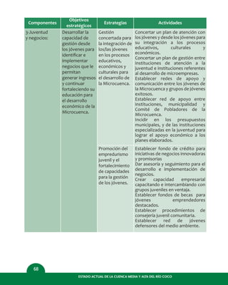 ESTADO ACTUAL DE LA CUENCA MEDIA Y ALTA DEL RÍO COCO
68
Componentes
3-Juventud
y negocios:
Objetivos
estratégicos
Desarrollar la
capacidad de
gestión desde
los jóvenes para
identiﬁcar e
implementar
negocios que le
permitan
generar ingresos
y continuar
fortaleciendo su
educación para
el desarrollo
económico de la
Microcuenca.
Estrategias
Gestión
concertada para
la integración de
los/las jóvenes
en los procesos
educativos,
económicos y
culturales para
el desarrollo de
la Microcuenca.
Actividades
Concertar un plan de atención con
los jóvenes y desde los jóvenes para
su integración a los procesos
educativos, culturales y
económicos.
Concertar un plan de gestión entre
instituciones de atención a la
juventud e instituciones referentes
al desarrollo de microempresas.
Establecer redes de apoyo y
comunicación entre los jóvenes de
la Microcuenca y grupos de jóvenes
exitosos.
Establecer red de apoyo entre
instituciones, municipalidad y
Comité de Pobladores de la
Microcuenca.
Incidir en los presupuestos
municipales, y de las instituciones
especializadas en la juventud para
lograr el apoyo económico a los
planes elaborados.
Promoción del
empredurismo
juvenil y el
fortalecimiento
de capacidades
para la gestión
de los jóvenes.
Establecer fondo de crédito para
iniciativas de negocios innovadoras
y promisorias
Dar asesoría y seguimiento para el
desarrollo e implementación de
negocios.
Crear capacidad empresarial
capacitando e intercambiando con
grupos juveniles en ventaja.
Establecer fondos de becas para
jóvenes emprendedores
destacados.
Establecer procedimientos de
consejería juvenil comunitaria.
Establecer red de jóvenes
defensores del medio ambiente.
 
