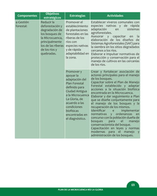 PLAN DE LA MICROCUENCA RÍO LA GLORIA
69
Componentes
4-Gestión
forestal:
Objetivos
estratégicos
Reducir la
deforestación y
degradación de
los bosques de
la Microcuenca,
principalmente
los de las riberas
de los ríos y
quebradas.
Estrategias
Promover el
establecimiento
de plantaciones
forestales en las
riberas de los
ríos con
especies nativas
y de rápida
adaptabilidad en
la zona.
Actividades
Establecer viveros comunales con
especies nativas y de rápida
adaptación en sistemas
agroforestales.
Asesorar y capacitar en la
elaboración de los diseños de
Sistemas Agroforestales (SAF) para
la siembra en los sitios degradados
cercanos a los ríos.
Elaborar e impulsar normativas de
protección y conservación para el
manejo de cultivos en las cercanías
de los ríos.
Promover y
apoyar la
adaptación del
Plan Forestal
deﬁnido para
Ciudad Antigua
a la Microcuenca
La Gloria, de
acuerdo a las
condiciones
biofísicas
encontradas en
el diagnóstico.
Crear y fortalecer asociación de
actores principales para el manejo
de los bosques.
Capacitar sobre el Plan de Manejo
Forestal establecido y adaptar
acciones a la situación biofísica
encontrada en la Microcuenca.
Elaborar y dar seguimiento a Plan
que se diseñe conjuntamente para
el manejo de los bosques y la
recuperación de los mismos.
Identiﬁcar e implementar
normativas y ordenanzas en
concurso con la población dueña de
bosques para el manejo
conservacionista del bosque.
Capacitación en leyes y normas
modernas para el manejo y
administración de los bosques.
 