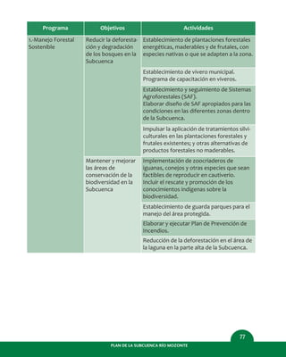 PLAN DE LA SUBCUENCA RÍO MOZONTE
77
Programa
1.-Manejo Forestal
Sostenible
Objetivos
Reducir la deforesta-
ción y degradación
de los bosques en la
Subcuenca
Actividades
Establecimiento de plantaciones forestales
energéticas, maderables y de frutales, con
especies nativas o que se adapten a la zona.
Mantener y mejorar
las áreas de
conservación de la
biodiversidad en la
Subcuenca
Implementación de zoocriaderos de
iguanas, conejos y otras especies que sean
factibles de reproducir en cautiverio.
Incluir el rescate y promoción de los
conocimientos indígenas sobre la
biodiversidad.
Establecimiento de guarda parques para el
manejo del área protegida.
Elaborar y ejecutar Plan de Prevención de
Incendios.
Reducción de la deforestación en el área de
la laguna en la parte alta de la Subcuenca.
Establecimiento de vivero municipal.
Programa de capacitación en viveros.
Establecimiento y seguimiento de Sistemas
Agroforestales (SAF).
Elaborar diseño de SAF apropiados para las
condiciones en las diferentes zonas dentro
de la Subcuenca.
Impulsar la aplicación de tratamientos silvi-
culturales en las plantaciones forestales y
frutales existentes; y otras alternativas de
productos forestales no maderables.
 