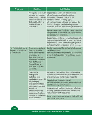 ESTADO ACTUAL DE LA CUENCA MEDIA Y ALTA DEL RÍO COCO
80
Programa Objetivos
Proteger y conservar
los recursos hídricos
en cantidad y calidad
adecuada para el uso
de la población y la
producción en la
Subcuenca
Actividades
Capacitación sobre los tratamientos
silviculturales para las plantaciones
forestales y frutales, prácticas de
conservación de suelos y agua,
diversiﬁcación de cultivos, protección de
fuentes de agua, calidad del agua para
consumo humano. Protección y tratamiento.
5.- Fortalecimiento a
la gestión municipal
y comunitaria
Crear un mecanismo
de coordinación
entre los diferentes
actores de la
Subcuenca para la
implementación del
Plan de Manejo y
Cogestión de la
Subcuenca del Río
Mozonte.
Conformación del Comité de la Subcuenca
del Río Mozonte.
Fortalecimiento del comité de la Subcuenca
a través de la gestión y creación de fondo
ambiental.
Promoverla
participación
ciudadanaenla
regulaciónycontroldel
uso,manejoy
aprovechamientode
losrecursosnaturales,
atravésdel
establecimientode
mecanismoslegalesy
operativosquefaciliten
dichosprocesos.
Establecer mecanismo de coordinación y
comunicación comunitaria donde se involucre
a la comunidad indígena de Mozonte.
Seguimiento y monitoreo del
establecimiento de dichos mecanismos de
coordinación y comunicación.
Hacer cumplir las leyes y normas relativas
al uso y aprovechamiento de los recursos
naturales en la Microcuenca
Crear un mecanismo de comercialización de
productos más justo.
Rescate y promoción de los conocimientos
indígenas en la conservación y protección
de los recursos naturales.
Capacitación en temas actualizados para las
brigadas contra incendios. Intercambio de
experiencias sobre las tecnologías y meto-
dologías implementadas en la Subcuenca.
 