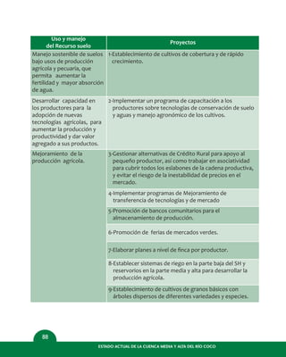 ESTADO ACTUAL DE LA CUENCA MEDIA Y ALTA DEL RÍO COCO
88
Uso y manejo
del Recurso suelo
Manejo sostenible de suelos
bajo usos de producción
agrícola y pecuaria, que
permita aumentar la
fertilidad y mayor absorción
de agua.
Desarrollar capacidad en
los productores para la
adopción de nuevas
tecnologías agrícolas, para
aumentar la producción y
productividad y dar valor
agregado a sus productos.
Proyectos
1-Establecimiento de cultivos de cobertura y de rápido
crecimiento.
2-Implementar un programa de capacitación a los
productores sobre tecnologías de conservación de suelo
y aguas y manejo agronómico de los cultivos.
Mejoramiento de la
producción agrícola.
3-Gestionar alternativas de Crédito Rural para apoyo al
pequeño productor, así como trabajar en asociatividad
para cubrir todos los eslabones de la cadena productiva,
y evitar el riesgo de la inestabilidad de precios en el
mercado.
4-Implementar programas de Mejoramiento de
transferencia de tecnologías y de mercado
5-Promoción de bancos comunitarios para el
almacenamiento de producción.
6-Promoción de ferias de mercados verdes.
7-Elaborar planes a nivel de ﬁnca por productor.
8-Establecer sistemas de riego en la parte baja del SH y
reservorios en la parte media y alta para desarrollar la
producción agrícola.
9-Establecimiento de cultivos de granos básicos con
árboles dispersos de diferentes variedades y especies.
 