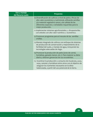 PLAN DEL SECTOR HIDROGRÁFICO RÍO AGUAS CALIENTES
89
Uso y manejo
del Recurso suelo
Proyectos
10-Diversiﬁcación de cultivos a nivel de patio y ﬁncas de
alto valor económico y nutricional, utilizando semillas
y/o material vegetativo sanos y de calidad de las
diferentes especies y variedades requeridas para la
mejor producción.
11-Implementar sistemas agroforestales y silvopastoriles
con arboles con alto valor nutritivo y económico.
12-Promover programas para el rescate de las semillas
criollas.
13-Manejo integrado de cultivos con enfoque de sistemas
de producción de conservación y mejoramiento de la
fertilidad del suelo, y manejo de agua, incluyendo las
tecnologías adecuadas de riego.
14-Promover la producción de patio (aves de corral,
hortalizas, ganado menor, etc.). Para mejorar su dieta
diaria y obtener ganancias de sus excedentes.
15- Incentivar la producción y consumo de musáceas, yuca,
soya, camote y hortalizas entre otros con el objetivo de
asegurar los nutrientes necesarios en la dieta
balanceada, a partir del uso potencial de la tierra.
 