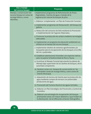 ESTADO ACTUAL DE LA CUENCA MEDIA Y ALTA DEL RÍO COCO
90
Manejo y conservación del
recurso bosque en zonas de
recarga hídrica y zonas
ribereñas.
1.Implementar programas de Reforestación de Áreas
Degradadas , fuentes de agua y manejo de la
regeneración natural de bosque de pino.
Uso y manejo
del recurso bosque
Proyectos
6. Implementar un programa de educación ambiental con
énfasis en el manejo del recurso bosque.
7. Implementar diseños de sistemas agroforestales y/o
bosquetes para la recuperación de los bosques a la orilla
del río y quebradas.
8. Establecer plantaciones forestales con especies nativas
para recuperar la biodiversidad de ﬂora y fauna.
9. Incentivar el Manejo Forestal ejecutando los planes de
Manejo bajo supervisión de los dueños de bosque y de la
autoridad competente.
10. Declarar zonas con bosque de conservación en las
principales zonas de recarga hídrica, como zonas de
Interés Municipal.
11. Adquisición de terreno de interés para la producción de
agua mediante compra de terreno con potenciales
productores de agua.
12. Promoción del Turismo Rural en las aguas termales.
13. Elaborar un Plan Estratégico de Prevención y Control de
Incendios.
14. Elaborar una estrategia de recuperación del bosque
priorizando zonas con mayor deterioro y que inciden en
la disminución de la inﬁltración al Sector Hidrográﬁco.
2. Elaborar e implementar un Plan de Protección Forestal.
3. Implementar programas de Restauración del bosque de
galería.
4. Reducción del consumo de leña mediante la Promoción
e Implementación de Fogones Mejorados.
5. Promover la producción de carbón mediante tecnologías
adecuadas.
 