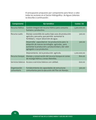 ESTADO ACTUAL DE LA CUENCA MEDIA Y ALTA DEL RÍO COCO
92
Componente
Recurso hídrico
Eje temático
Gestión integral del recurso hídrico para consumo
humano y productivo.
Costos U$
1,300.000.00
Recurso suelo Manejo sostenible de suelos bajo usos de producción
agrícola y pecuaria, que permita aumentar la
fertilidad y mayor absorción de agua.
300.00
Recurso bosque Manejo y conservación del recurso bosque en zonas
de recarga hídrica y zonas ribereñas.
800.00
Servicios básicos Acceso a servicios básicos con calidad. 600.00
Organización
comunitaria
Fortalecimiento de capacidades de estructuras
comunitarias para la ejecución del Plan de Manejo.
300.00
Desarrollar capacidad en los productores para la
adopción de nuevas tecnologías agrícolas, para
aumentar la producción y productividad y dar valor
agregado a sus productos.
300.00
Mejoramiento de la producción agrícola. 1,200.000.00
El presupuesto propuesto por componente para llevar a cabo
todas las acciones en el Sector Hidrográﬁco de Aguas Calientes
se describe a continuación:
 