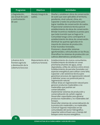 3-Avance de la
frontera agrícola
y disminución de la
cobertura boscosa:
Mejoramiento de la
cobertura forestal.
Establecimiento de viveros comunitarios.
Establecimiento de árboles en zonas
prioritarias (fuentes de agua, zonas
degradadas, orillas de caminos entre otros).
Establecimiento de parcelas forestales con
especies energéticas para utilizar como leña.
Capacitar y dar asistencia técnica para
garantizar procesos de regeneración natural
y delimitar zonas con potencial para la
regeneración natural.
Utilizar áreas en regeneración natural para
generar productos maderables o no
maderables que podrían ser
comercializados.
Implementar sistemas de producción y
comercialización de carbón vegetal.
Desarrollar capacidades para generar
productos maderables y no maderables del
bosque.
Desarrollar sistemas de comercialización de
la producción maderable y no maderable.
Construir fogones mejorados en las
comunidades del sector hidrográﬁco.
Capacitar sobre el buen uso y manejo del
bosque como recurso energético.
ESTADO ACTUAL DE LA CUENCA MEDIA Y ALTA DEL RÍO COCO
98
2-Degradación,
uso actual de suelo
y confrontación
de uso:
Programas Objetivos
Manejo integral de
suelos.
Actividades
Diseñar y establecer obras de conservación
de suelo que sean aplicables al territorio,
pendiente, nivel cultural, clima, etc.
Capacitar a todos los productores para
lograr medidas de conservación de suelos.
Proporcionar asistencia técnica para el
establecimiento de obras de conservación.
Brindar incentivos mediante acuerdos para
que toda inversión que se haga en la
Comunidad tenga como contraparte el
establecimiento de obras de conservación.
Disminuir las quemas agrícolas en la
mayoría de sistemas de producción.
Evitar incendios forestales.
Promover y desarrollar sistemas
agroforestales y silviculturales en las ﬁncas.
Diversiﬁcar los sistemas de producción con
cultivos alternativos y productivos.
 