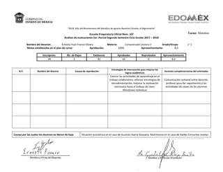 “2018: Año del Bicentenario del Natalicio de Ignacio Ramírez Calzada, el Nigromante”
Escuela Preparatoria Oficial Núm. 107
Análisis de evaluaciones 1er. Parcial Segundo Semestre Ciclo Escolar 2017 – 2018
Nombre del docente: Ernesto Yuali Franco Olvera Materia: Comprensión Lectora II Grado/Grupo 1° 1
Metas establecidas en el plan de curso: Aprobación: 100% Aprovechamiento: 8.0
Inscripción: No. de Bajas Existencia Aprobados Reprobados Aprovechamiento
44 2 42 42 0 8.0
N.P. Nombre del Alumno Causas de reprobación
Estrategias de intervención para mejorar los
logros académicos
Acciones complementarias del orientador
Centrar las actividades de aprendizaje en el
trabajo colaborativo; reforzar estrategias de
retroalimentación, mejorar la motivación
extrínseca hacia el trabajo de clase.
Monitoreo Individual
Comunicación semanal entre docente,
profesor para dar seguimiento a las
actividades de clases de los alumnos
Causas por las cuales los alumnos se dieron de baja Situación económica en el caso de Guzmán Ibarra Geovany. Matrimonio en el caso de Valdez Cervantes Joselyn
Nombre y Firma del Docente Nombre y Firma del Orientador(a)
Turno: Matutino
 