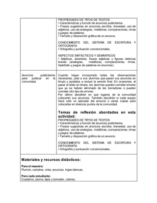 PROPIEDADES DE TIPOS DE TEXTOS 
• Características y función de anuncios publicitarios. 
• Frases sugestivas en anuncios escritos: brevedad, uso de 
adjetivos, uso de analogías, metáforas, comparaciones, rimas 
y juegos de palabras. 
• Tamaño y disposición gráfica de un anuncio. 
CONOCIMIENTO DEL SISTEMA DE ESCRITURA Y 
ORTOGRAFÍA 
• Ortografía y puntuación convencionales. 
ASPECTOS SINTÁCTICOS Y SEMÁNTICOS 
• Adjetivos, adverbios, frases adjetivas y figuras retóricas 
breves (analogías, metáforas, comparaciones, rimas, 
hipérbole y juegos de palabras en anuncios) 
Anuncios publicitarios 
para publicar en la 
comunidad. 
Cuando hayan incorporado todas las observaciones 
necesarias, pida a sus alumnos que pasen sus anuncios en 
limpio y ayúdelos a revisar la versión final. En ocasiones, al 
pasar el texto en limpio, los alumnos pueden cometer errores 
que ya se habían eliminado de los borradores o pueden 
cometer otro tipo de errores. 
Por último decidirán en qué lugares de la comunidad 
colocarán sus anuncios. También decidirán si cada equipo 
hace sólo un ejemplar del anuncio o varias copias para 
colocarlas en diversos puntos de la comunidad. 
Temas de reflexión abordados en esta 
actividad: 
PROPIEDADES DE TIPOS DE TEXTOS 
• Características y función de anuncios publicitarios. 
• Frases sugestivas en anuncios escritos: brevedad, uso de 
adjetivos, uso de analogías, metáforas, comparaciones, rimas 
y juegos de palabras. 
• Tamaño y disposición gráfica de un anuncio. 
CONOCIMIENTO DEL SISTEMA DE ESCRITURA Y 
ORTOGRAFÍA 
• Ortografía y puntuación convencionales. 
Materiales y recursos didácticos: 
Para el maestro: 
Plumón, cartulina, cinta, anuncios, hojas blancas. 
Para cada estudiante: 
Cuaderno, pluma, lápiz y borrador, colores. 
 