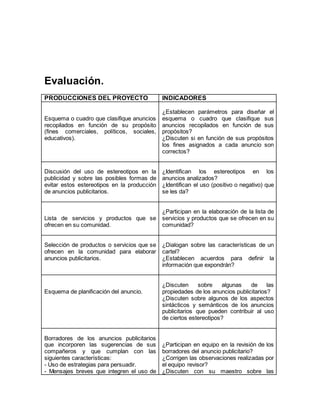 Evaluación. 
PRODUCCIONES DEL PROYECTO INDICADORES 
Esquema o cuadro que clasifique anuncios 
recopilados en función de su propósito 
(fines comerciales, políticos, sociales, 
educativos). 
¿Establecen parámetros para diseñar el 
esquema o cuadro que clasifique sus 
anuncios recopilados en función de sus 
propósitos? 
¿Discuten si en función de sus propósitos 
los fines asignados a cada anuncio son 
correctos? 
Discusión del uso de estereotipos en la 
publicidad y sobre las posibles formas de 
evitar estos estereotipos en la producción 
de anuncios publicitarios. 
¿Identifican los estereotipos en los 
anuncios analizados? 
¿Identifican el uso (positivo o negativo) que 
se les da? 
Lista de servicios y productos que se 
ofrecen en su comunidad. 
¿Participan en la elaboración de la lista de 
servicios y productos que se ofrecen en su 
comunidad? 
Selección de productos o servicios que se 
ofrecen en la comunidad para elaborar 
anuncios publicitarios. 
¿Dialogan sobre las características de un 
cartel? 
¿Establecen acuerdos para definir la 
información que expondrán? 
Esquema de planificación del anuncio. 
¿Discuten sobre algunas de las 
propiedades de los anuncios publicitarios? 
¿Discuten sobre algunos de los aspectos 
sintácticos y semánticos de los anuncios 
publicitarios que pueden contribuir al uso 
de ciertos estereotipos? 
Borradores de los anuncios publicitarios 
que incorporen las sugerencias de sus 
compañeros y que cumplan con las 
siguientes características: 
- Uso de estrategias para persuadir. 
- Mensajes breves que integren el uso de 
¿Participan en equipo en la revisión de los 
borradores del anuncio publicitario? 
¿Corrigen las observaciones realizadas por 
el equipo revisor? 
¿Discuten con su maestro sobre las 
 