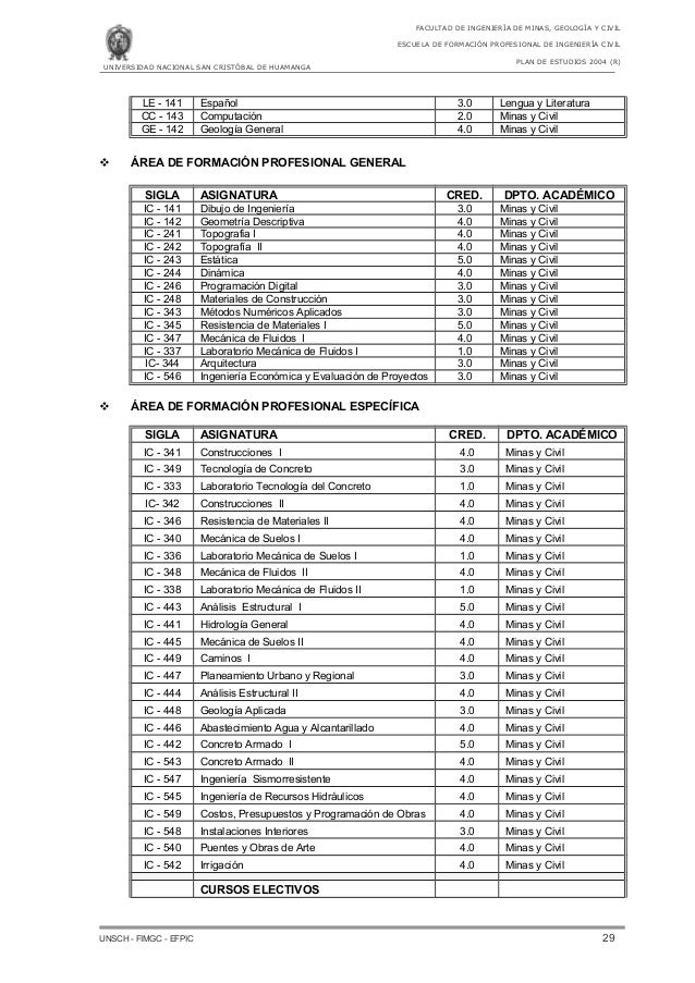 Plan Est 2004 Reformulado Ing Civil Final Unsch