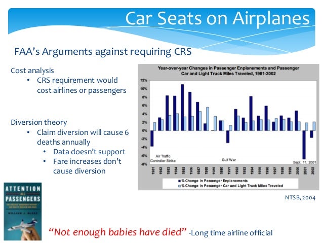 CPS in Planes, Trains, and Recreational Vehicles CPS in Planes, Trains, and Recreational Vehicles